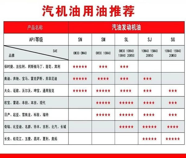 【特斯特潤(rùn)滑油】質(zhì)量保證、熱銷隴南市場(chǎng)